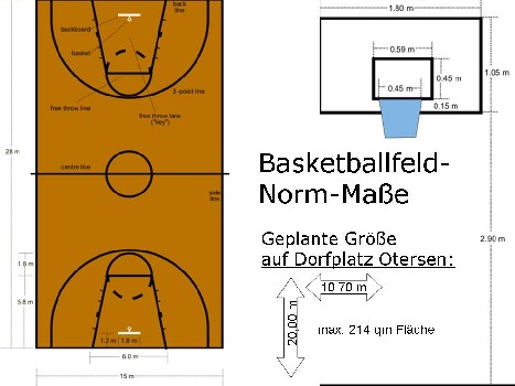 Basketballfeld LГ¤nge